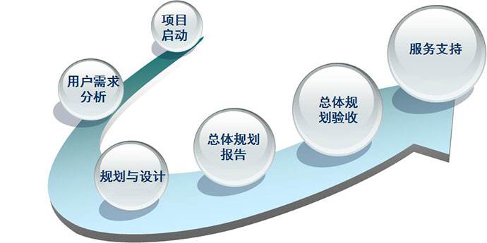 四川聯眾達信息技術咨詢 專業信息技術咨詢服務的領航者