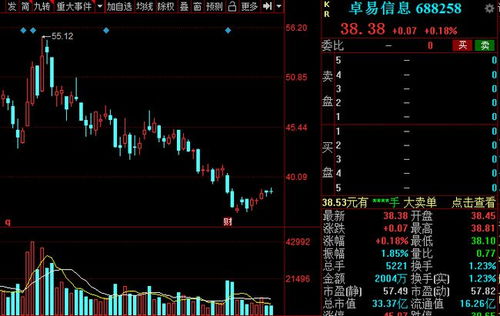 2021年A股半導體賽道研發投入大盤點 集成電路設計領域深度解析