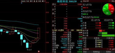 A股震撼題材出世，集成電路設計板塊誰是真龍頭？明日這三股有望持續爆發