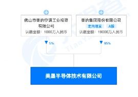 7000億家電巨頭跨界抄底醫療股，23億投資基金布局集成電路設計